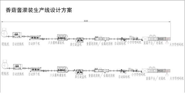 香菇酱灌装生产线设计方案